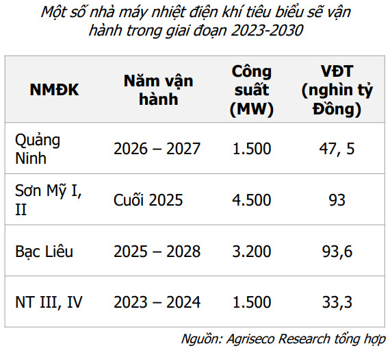 Agriseco Research chỉ ra ba cơ hội đầu tư cổ phiếu ngành điện trong năm 2022 từ triển vọng đà tăng trưởng trở lại mức 2 chữ số - Ảnh 3.