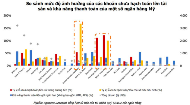 Agriseco: Tác động của sự kiện quốc tế tới thị trường chứng khoán Việt Nam chỉ là nhất thời - Ảnh 1.