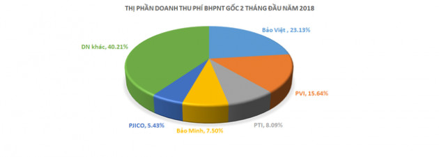 Ai đang dẫn đầu ngành bảo hiểm? - Ảnh 1.