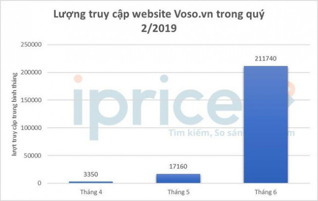 Ai giữ ngôi vương về thương mại điện tử? - Ảnh 2.