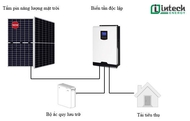 Ai nên lắp đặt điện năng lượng mặt trời sẽ mang lại hiệu quả cao? - Ảnh 5.