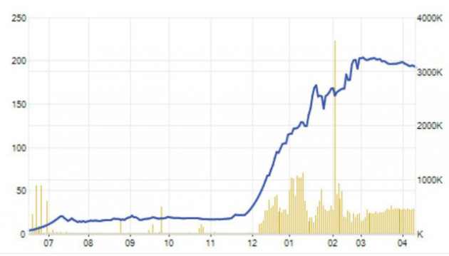 Ai sẽ là Chủ tịch ThaiHoldings? - Ảnh 1.