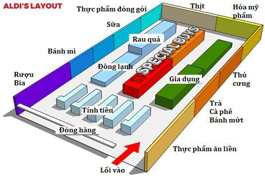 Aldi - Siêu thị trăm tuổi chuyên “bóc lột khách hàng”: Khách tự đóng hàng, tự cất xe đẩy nhưng ai cũng “chết mê” vì giá rẻ vô địch và cực kỳ chuyên nghiệp - Ảnh 1.