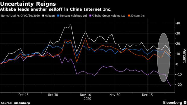 Alibaba bị siết chặt quản lý, các đại gia công nghệ Trung Quốc có thể gục ngã vì hiệu ứng domino - Ảnh 1.