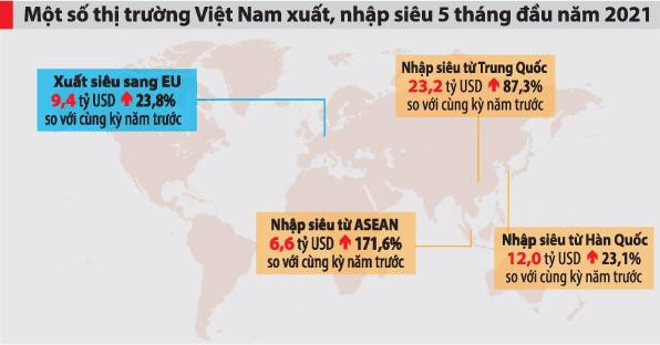 Ám ảnh nhập siêu quay trở lại - Ảnh 2.