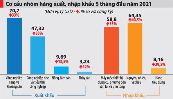 Ám ảnh nhập siêu quay trở lại - Ảnh 3.