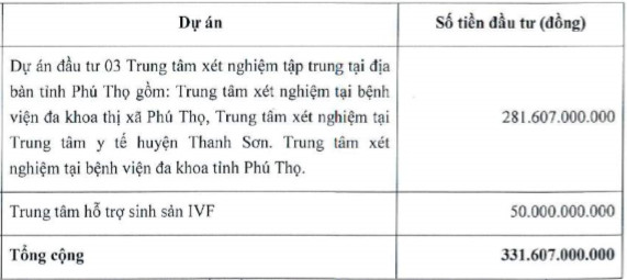 AMV ước lãi ròng 2018 tăng hơn 5 lần lên 210 tỷ đồng, dự chia cổ tức 20% tiền mặt và 20% cổ phiếu - Ảnh 3.