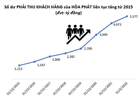 Ăn chắc mặc bền như Hòa Phát, vì sao Chủ tịch Trần Đình Long và cộng sự vẫn phải đối mặt với 3 rủi ro tài chính khi điều hành tập đoàn này? - Ảnh 1.