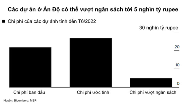 Ấn Độ tiết lộ kế hoạch 1,2 nghìn tỷ đô để vượt mặt Trung Quốc - Ảnh 1.