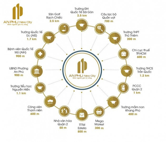 An Phu New City chính thức ra mắt thị trường khu Đông - Ảnh 2.