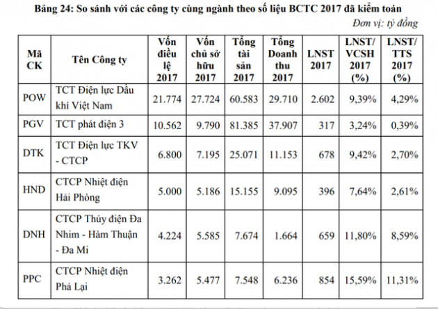 Ẩn số PV Power trước thềm niêm yết HOSE