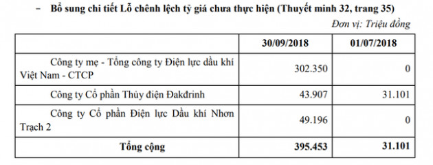 Ẩn số PV Power trước thềm niêm yết HOSE - Ảnh 2.