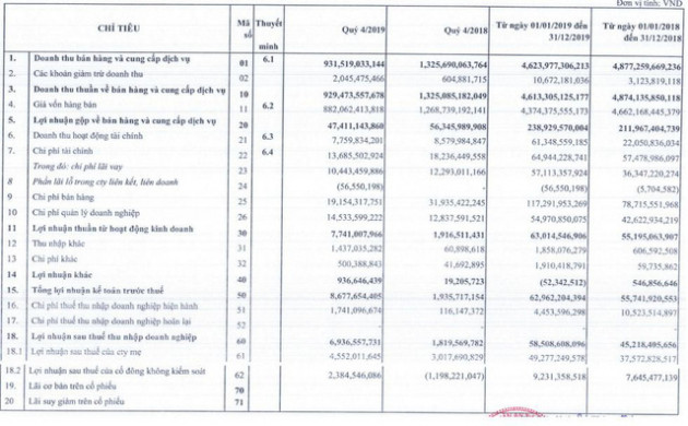 An Tiến Industries (HII) báo lãi quý 4 tăng gấp gần 4 lần cùng kỳ - Ảnh 1.