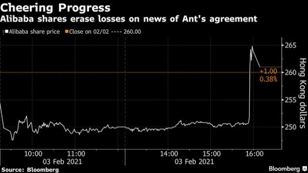 Ant Group chính thức đạt thoả thuận cải tổ công ty với các cơ quan quản lý Trung Quốc - Ảnh 1.