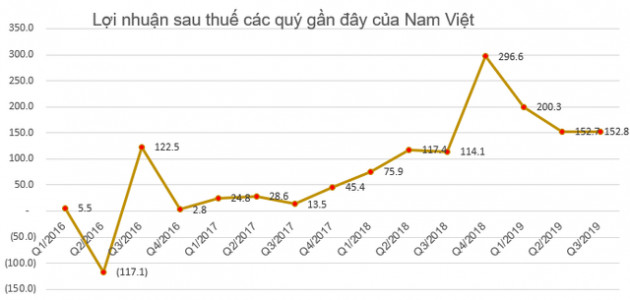 ANV giảm mạnh, Chủ tịch Navico tranh thủ đăng ký mua 2,8 triệu cổ phiếu - Ảnh 2.