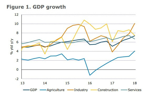 ANZ: Tăng trưởng GDP quý I của Việt Nam 'mạnh bất ngờ'