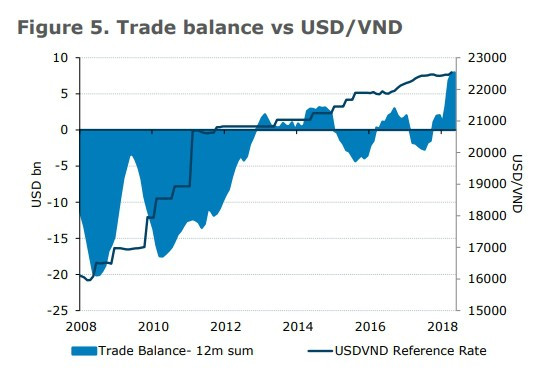 ANZ: Tăng trưởng GDP quý I của Việt Nam mạnh bất ngờ - Ảnh 2.