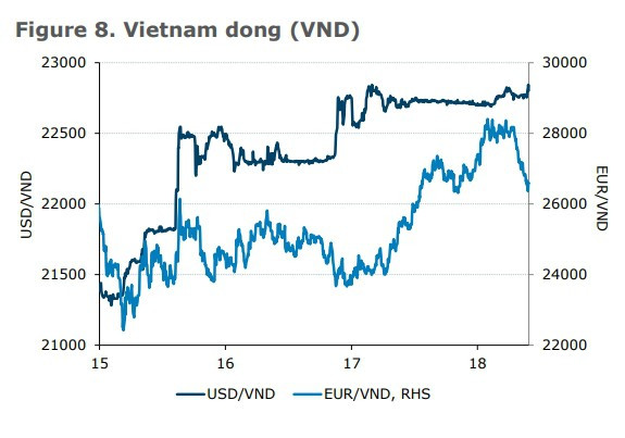 ANZ: Tăng trưởng GDP quý I của Việt Nam mạnh bất ngờ - Ảnh 3.