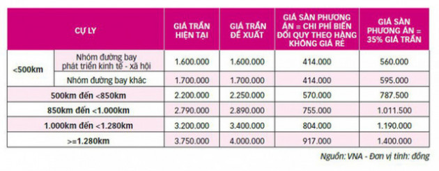  Áp giá sàn vé máy bay: Tước quyền của khách hàng, vi phạm Luật Cạnh tranh? - Ảnh 4.