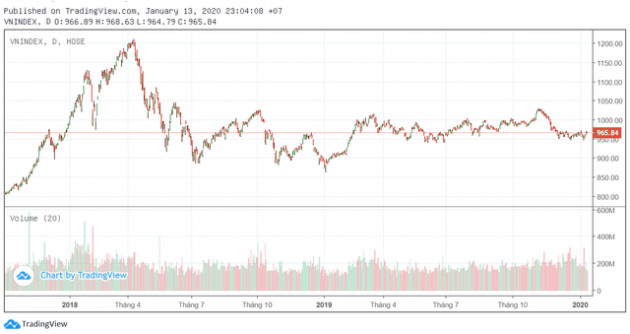 Áp lực bán yếu dần, khối ngoại trở lại mua ròng, thị trường đang có dấu hiệu tạo đáy? - Ảnh 1. Áp lực bán yếu dần, khối ngoại trở lại mua ròng, thị trường đang có dấu hiệu tạo đáy? - Ảnh 1.