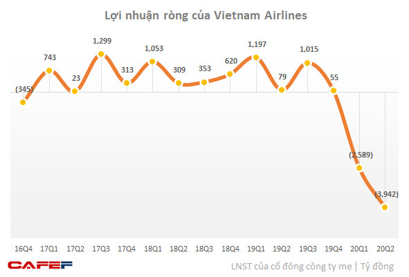 Áp lực đè lên vai tân Chủ tịch Vietnam Airlines: Mừng 1, lo 20 - Ảnh 3.