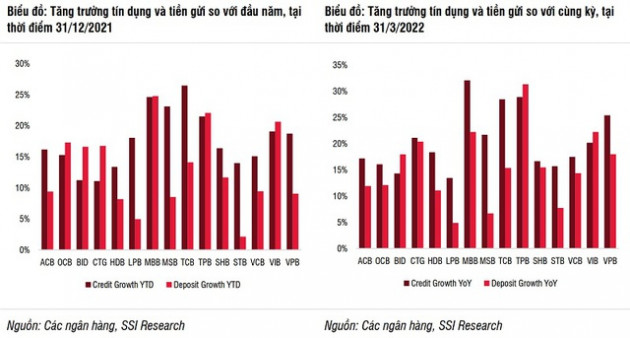 Áp lực lãi suất và thanh khoản - Ảnh 2.