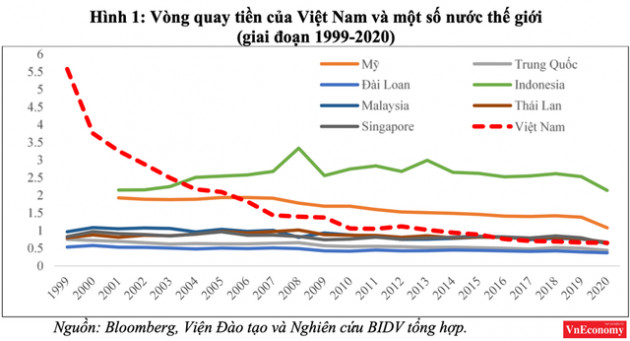 Áp lực lạm phát và bong bóng tài sản 2021 - Ảnh 2.