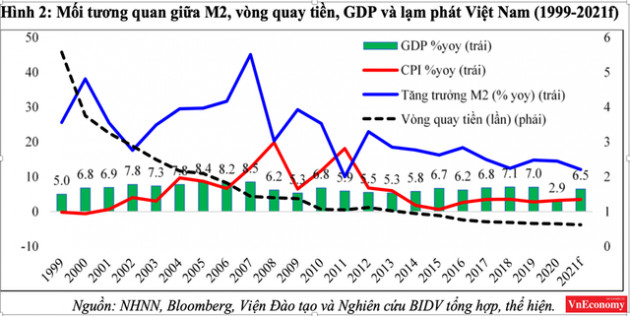 Áp lực lạm phát và bong bóng tài sản 2021 - Ảnh 3.