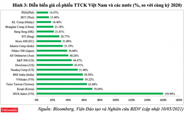 Áp lực lạm phát và bong bóng tài sản 2021 - Ảnh 4.