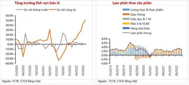 Áp lực lên tỷ giá sẽ giảm bớt sau kỳ họp tháng 9 - Ảnh 2.