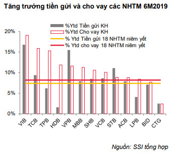 Áp lực tỷ giá quay trở lại đang cản đường giảm lãi suất - Ảnh 1.