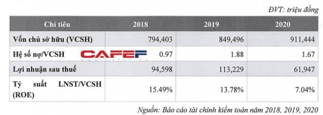 Apax English: Lợi nhuận giảm một nửa năm 2020, Shark Thuỷ phát hành 200 tỷ trái phiếu lãi suất 12%/năm - Ảnh 3.