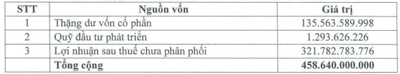 APEC Investment (API) triển khai phát hành gần 46 triệu cổ phiếu thưởng tỷ lệ 120% - Ảnh 1.