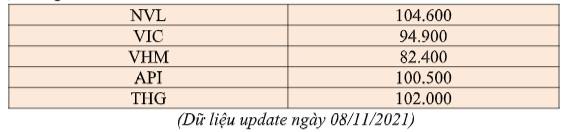 API tháng 10 đạt lợi nhuận gấp 1,5 lần lợi nhuận cả quý 2/2021 - Ảnh 3.