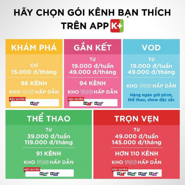 App K+ mới gây sốt với 5 gói thuê bao linh hoạt, giá rẻ như “ổ bánh mì” - Ảnh 3.