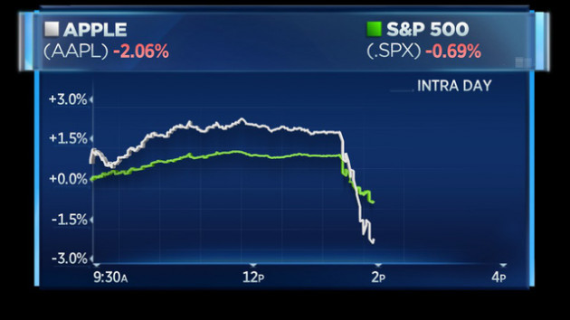 Apple bị ông Trump dội gáo nước lạnh, cổ phiếu cắm đầu lao dốc - Ảnh 1.