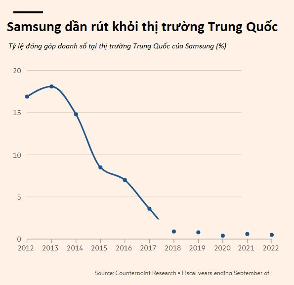 Apple ở xứ sở Trung Quốc: Lỗi lầm của vị công thần Tim Cook - Ảnh 2.