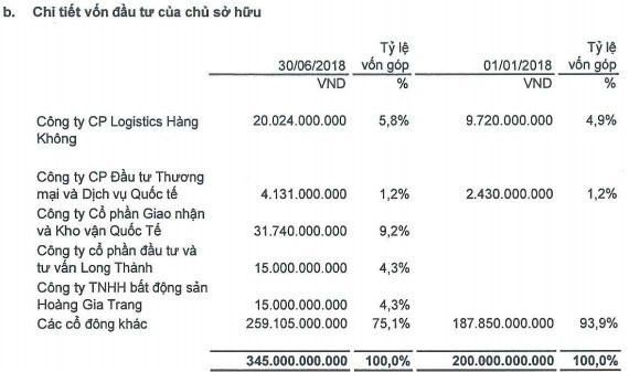 ASG Corp đã nộp hồ sơ đăng ký niêm yết lên HoSE - Ảnh 1.