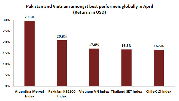 Asia Frontier Capital: Chứng khoán Việt Nam dẫn dắt đà hồi phục của khu vực cận biên Châu Á - Ảnh 1. Asia Frontier Capital: Chứng khoán Việt Nam dẫn dắt đà hồi phục của khu vực cận biên Châu Á - Ảnh 1.