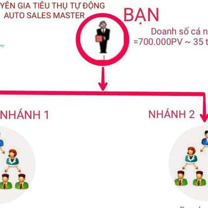 Atomy có dấu hiệu hoạt động kinh doanh theo phương thức đa cấp