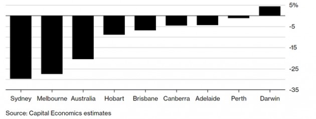 Australia vừa ra những quy định khiến người mua nhà điêu đứng - Ảnh 1.