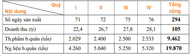 AVF: Bao giờ hết lỗ? - Ảnh 3.