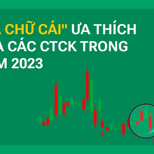 "Ba chữ cái" ưa thích của các CTCK trong năm 2023