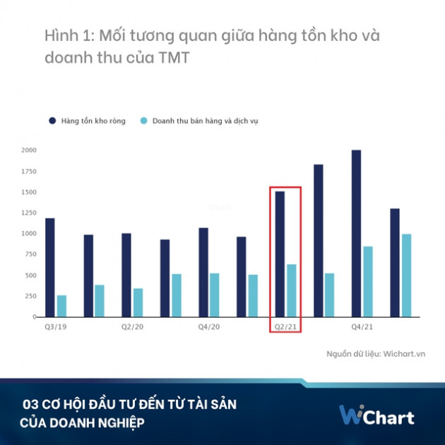 Ba cơ hội đầu tư nhìn từ tài sản ngầm của doanh nghiệp - Ảnh 1.