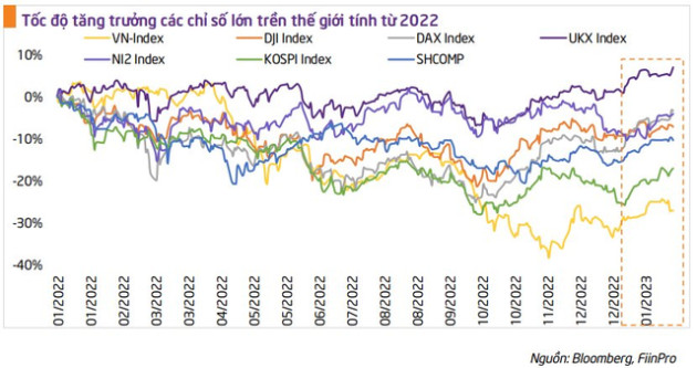 Ba kịch bản cho VN-Index trong tháng 2 - Ảnh 1.