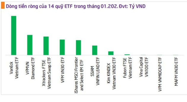 Ba kịch bản cho VN-Index trong tháng 2 - Ảnh 2.