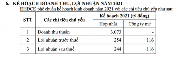 Bà Mai Kiều Liên: Sau thương vụ GTNFoods - Vilico, trong vòng 5-10 năm tới Vinamilk sẽ không thực hiện M&A thêm - Ảnh 1.