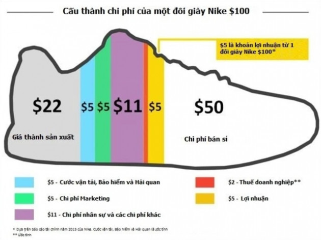 Bá vương Nike và đại chiến sneakers: Bậc thầy Marketing, “Ma trận” vận hành, Linh hồn không thể thiếu của thể thao… - Ảnh 5.