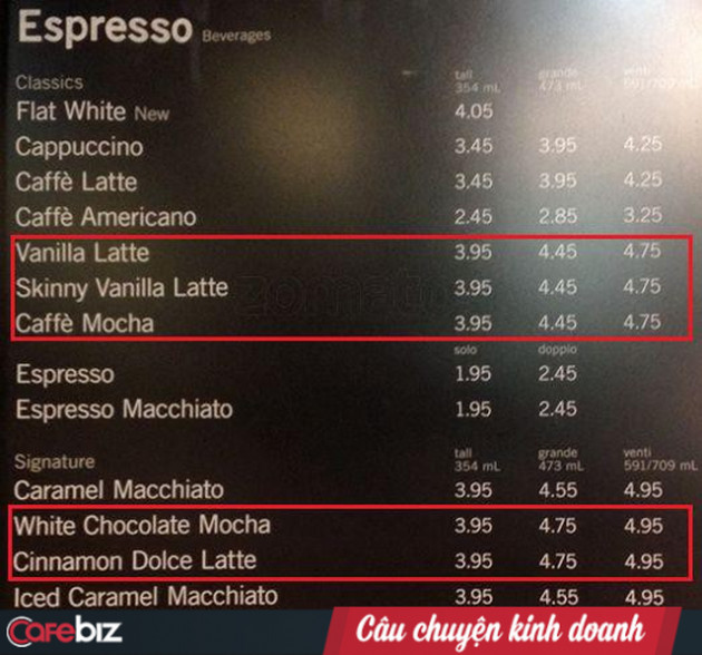 “Bậc thầy” tâm lý học Starbucks và 4 “cạm bẫy” chực chờ trên menu - Ảnh 6.