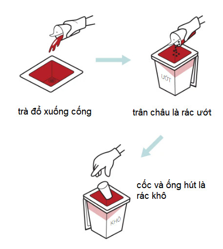 Bài học xử lý rác thải từ cốc trà sữa, bẫy gián đến những núi rác cao hơn cả Nữ thần Tự do của Trung Quốc - Ảnh 12.